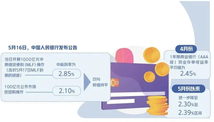 央行：延长银行间外汇市场交易时间，提升投资中国市场便利性 2022 06/08 13:32 澎湃新闻 企鹅号 发布于 上海 分享 评论 0