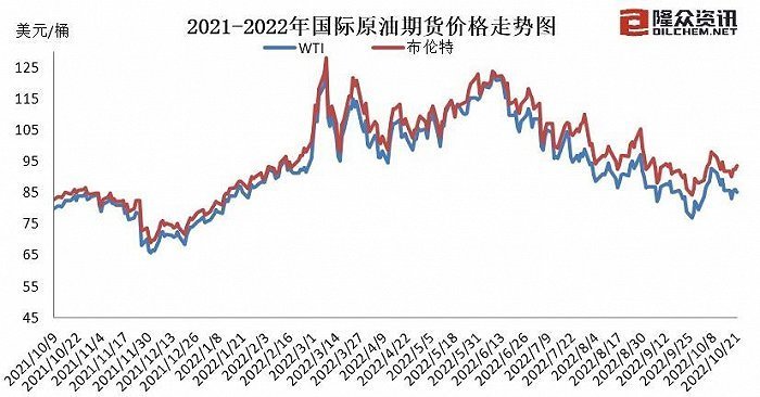 前三季度,我国货物进出口同比增长9.9%。