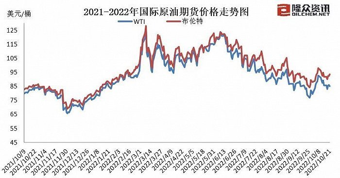 前三季度，我国货物进出口同比增长9.9%。