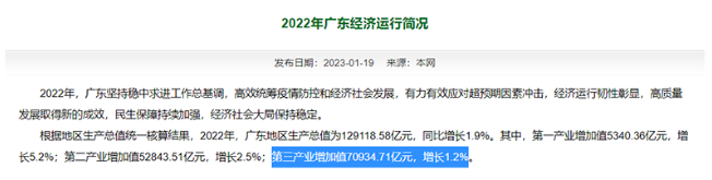 北上广→上北深广→上北深渝广!中国地域经济格局又变了