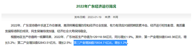 北上广→上北深广→上北深渝广！中国地域经济格局又变了